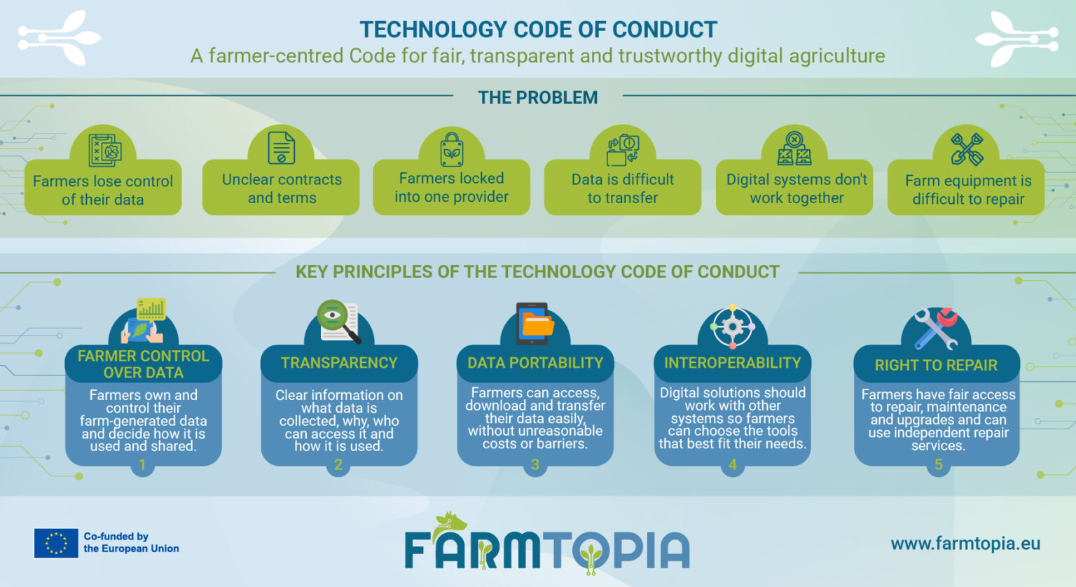 In-text visual for a final Farmtopia press release.